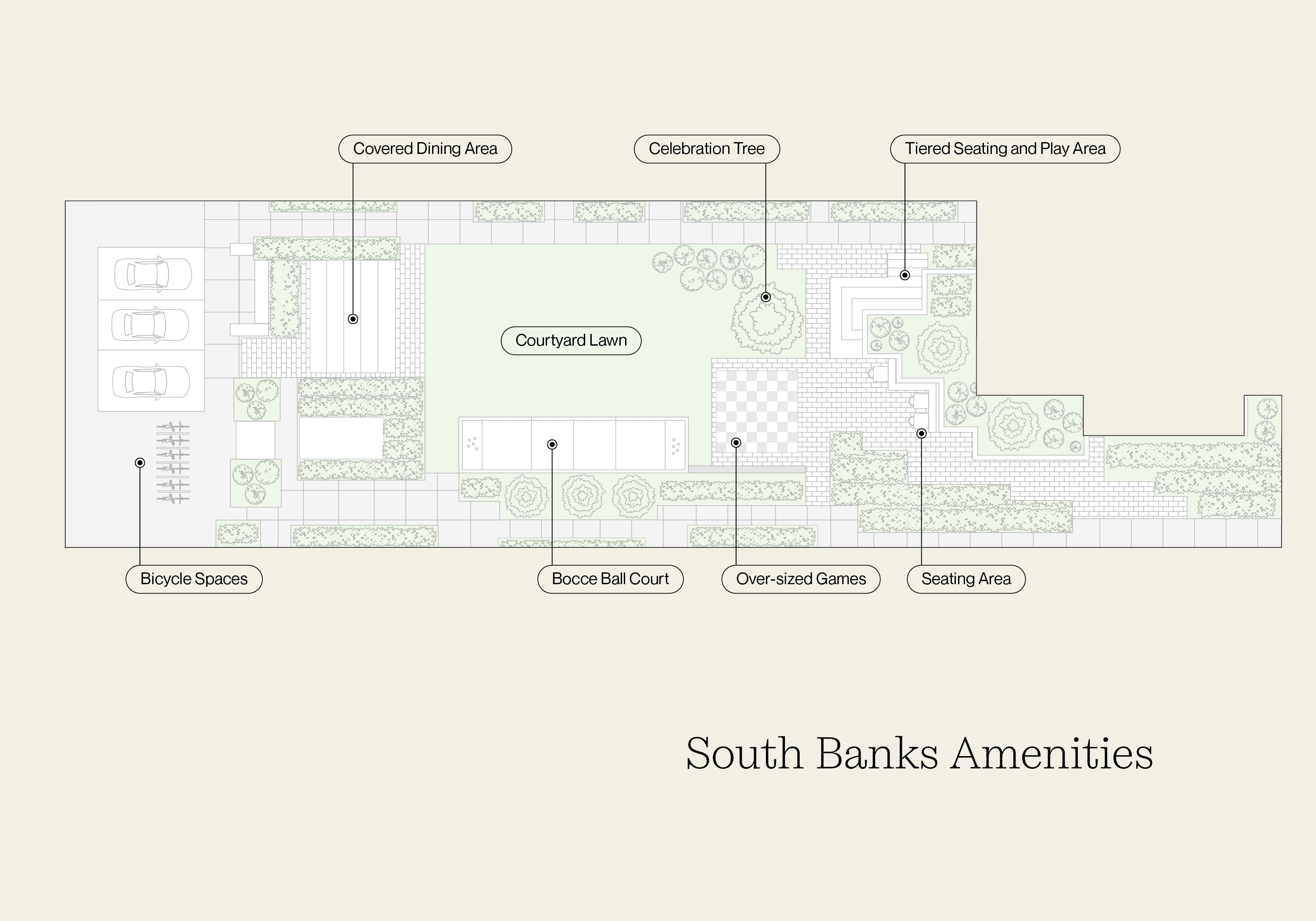 South Banks